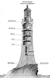 The internal design of Smeaton's Tower.